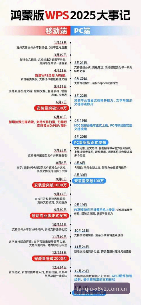 谈球吧官方版最新动态：X8Y2版本上线，移动端投注体验迎来全面革新